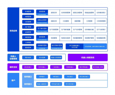 齒輪物聯深耕機器人領域,數字化賦能智慧工廠