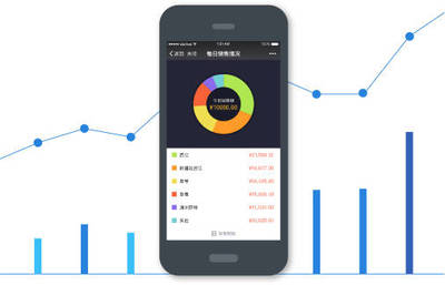 水果批發管理軟件,生鮮批發系統|康銘泰克速商