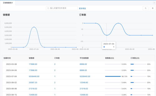 幽靈鯊CRM 賦能業(yè)務(wù)員銷售與零售管理的智能軟件解決方案