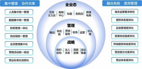 數(shù)字化浪潮中的領(lǐng)航者 中國(guó)領(lǐng)先的消費(fèi)品及零售行業(yè)軟件解決方案